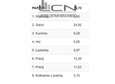Dom Sprzedaż Gorzów Wielkopolski Zieleniec Niwicka
